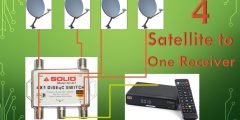 How to Receive Multiple Satellites Using a Single Dish